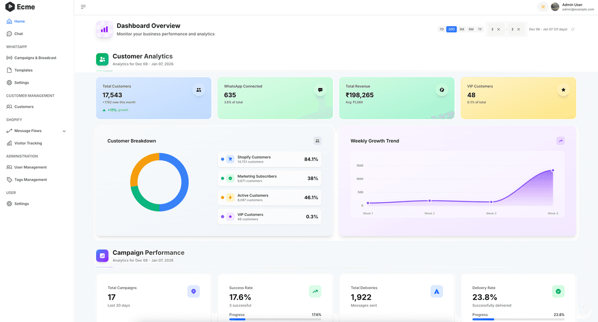 Vurve.ai REST API: Complete Developer Guide
